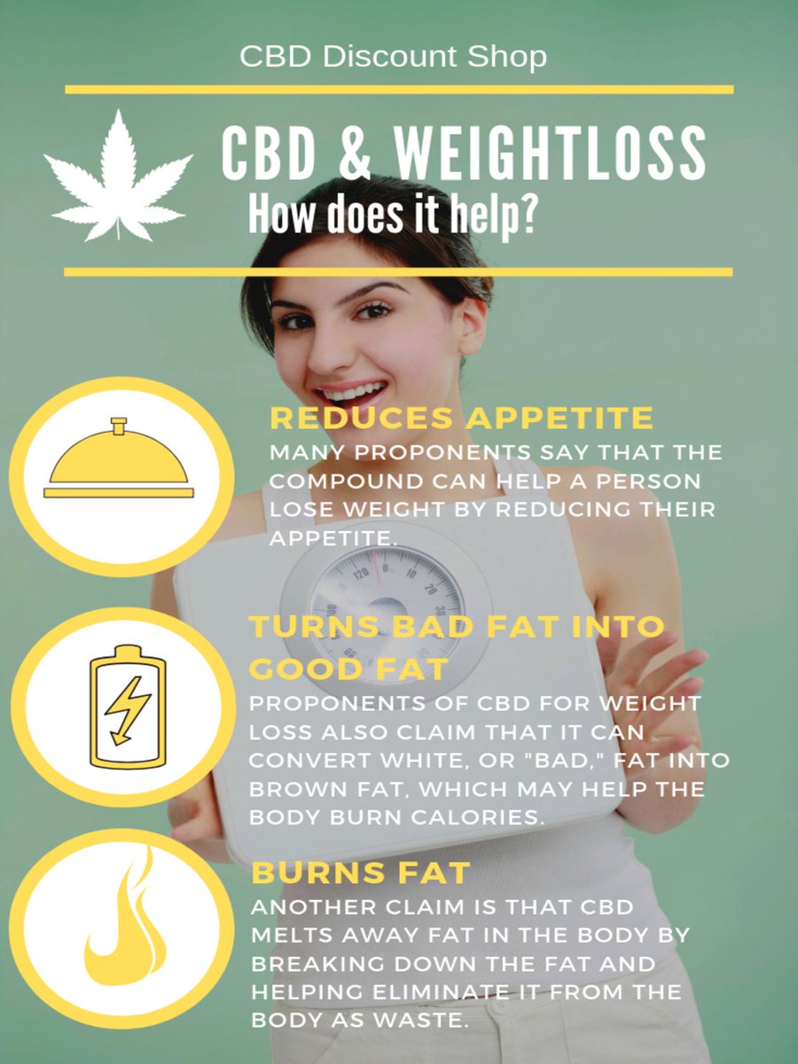 Did You Know Study Suggests Hemp Extract Is An Effective Weight-Loss Aid <a href="/CLEARUK/">clearuk</a> 

#cannasugartoken #cannabis
#cryptos  #cannasugar
#cryptocurrency #Altcoins #CannabisCommunity
$CSUG $BTC $ETH
$BNB $ADA $SOL
$XRP $DOT $DOGE
$SHIB $USDC $LUNA