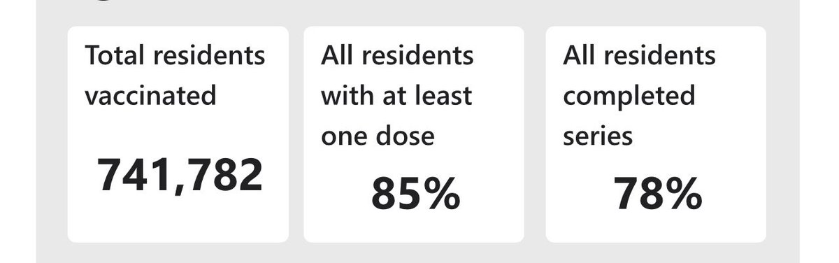 As of today, 78% of all San Franciscans are fully vaccinated! As we wait to learn more about the Omicron variant, it’s more important than ever to get vaccinated, get boosted, and take precautions to keep you and those around you safe.