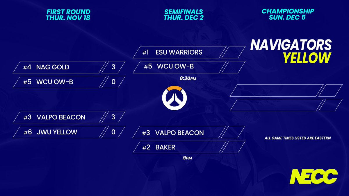 𝐍𝐄𝐂𝐂 𝐎𝐯𝐞𝐫𝐰𝐚𝐭𝐜𝐡 𝐁𝐫𝐚𝐜𝐤𝐞𝐭𝐬

🔹Emergents Divisions
🔹Navigators Divisions

Good luck to every team that is still competing and looking to win a title this semester 🤜🤛