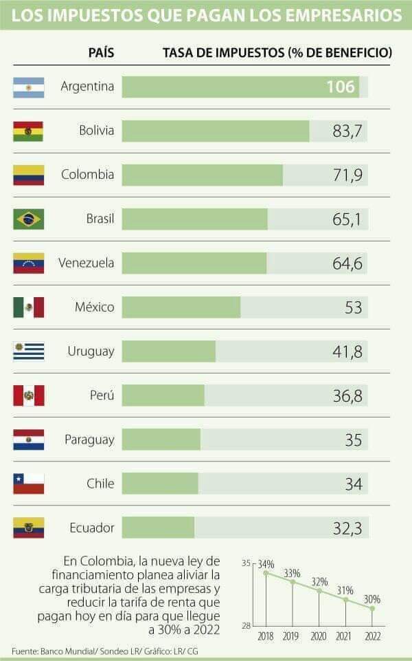 +20 000 Bs al mes
Chóferes 
Asesores
Viáticos
Edificio nuevo con nuestros IMPUESTOS 

Para que una bola de ignorantes vayan un par de veces al mes a La Paz a leer correspondencia,discutir cosas que no entienden y levantar la mano.

🇧🇴El 50% del estado debe ser eliminado 🇧🇴