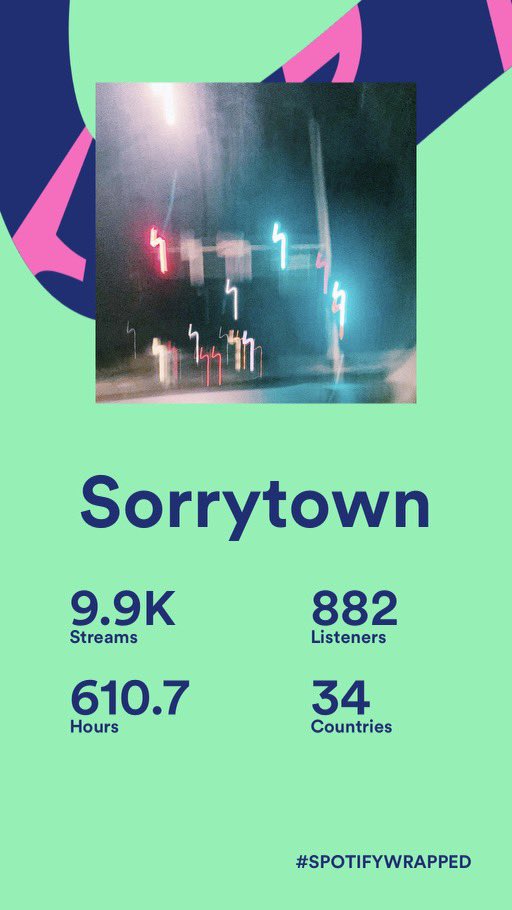 Sorrytown tweet media
