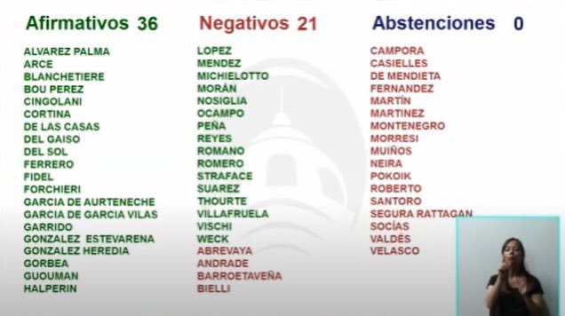 aleberco's tweet photo. Chau parques. Tras un amague de resistencia del nosiglismo por pujas internas de poder, al final todo el oficialismo porteño (PRO+UCR+aliados) aprobó la privatización de Costa Salguero y el permiso para las torres de lujo en la ex Ciudad Deportiva de Boca. Así votó cada uno. https://t.co/IqGwkSVPZC