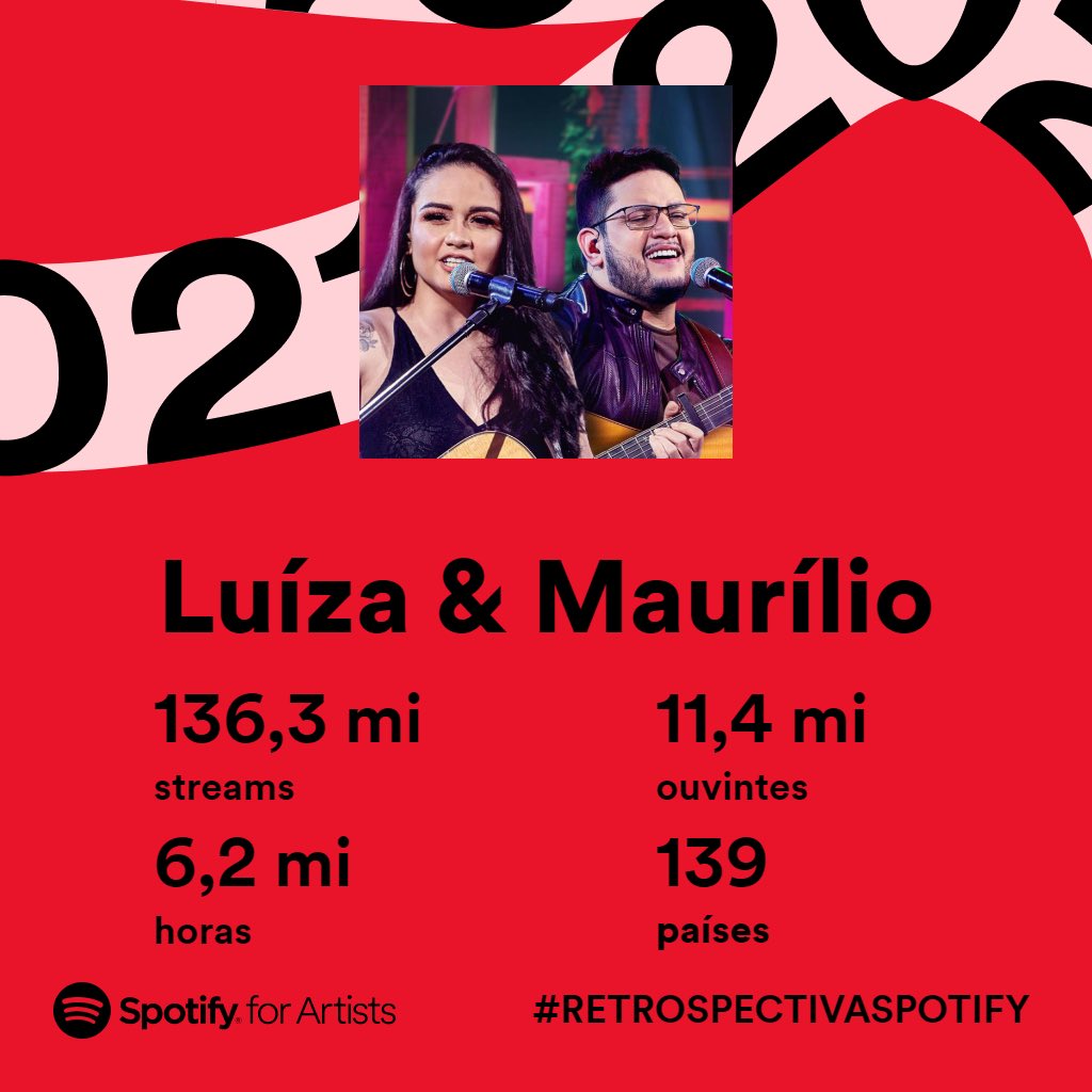 Tem que respeitar nossa retrospectiva de 2021 no @spotifybrasil! 😍
Os números são IMENSOS assim como o nosso agradecimento a vocês! MUITO OBRIGADOOO! 🎶❤️