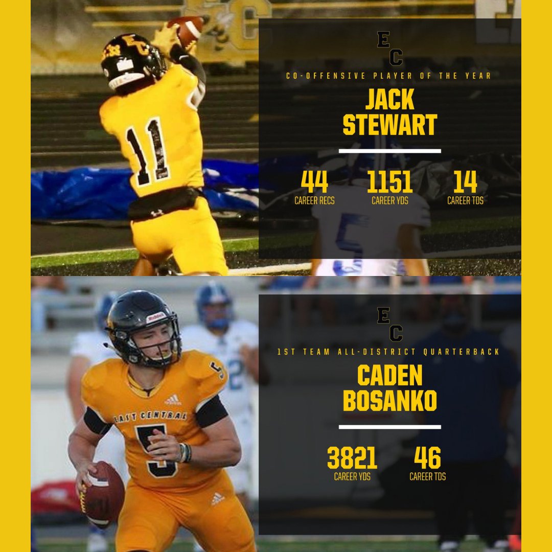 ECISDtweets's tweet photo. East Central High School football received several All-District recognitions!

Jack Stewart - Co-Offensive Player of the Year
Caden Bosanko - 1st Team QB
Austin Vivier - 1st Team Punter
Treshawn Johnson - 1st Team Safety
Michael Pinones - 1st Team DT

More to come! #ECProud! https://t.co/4MoAOMbQSK