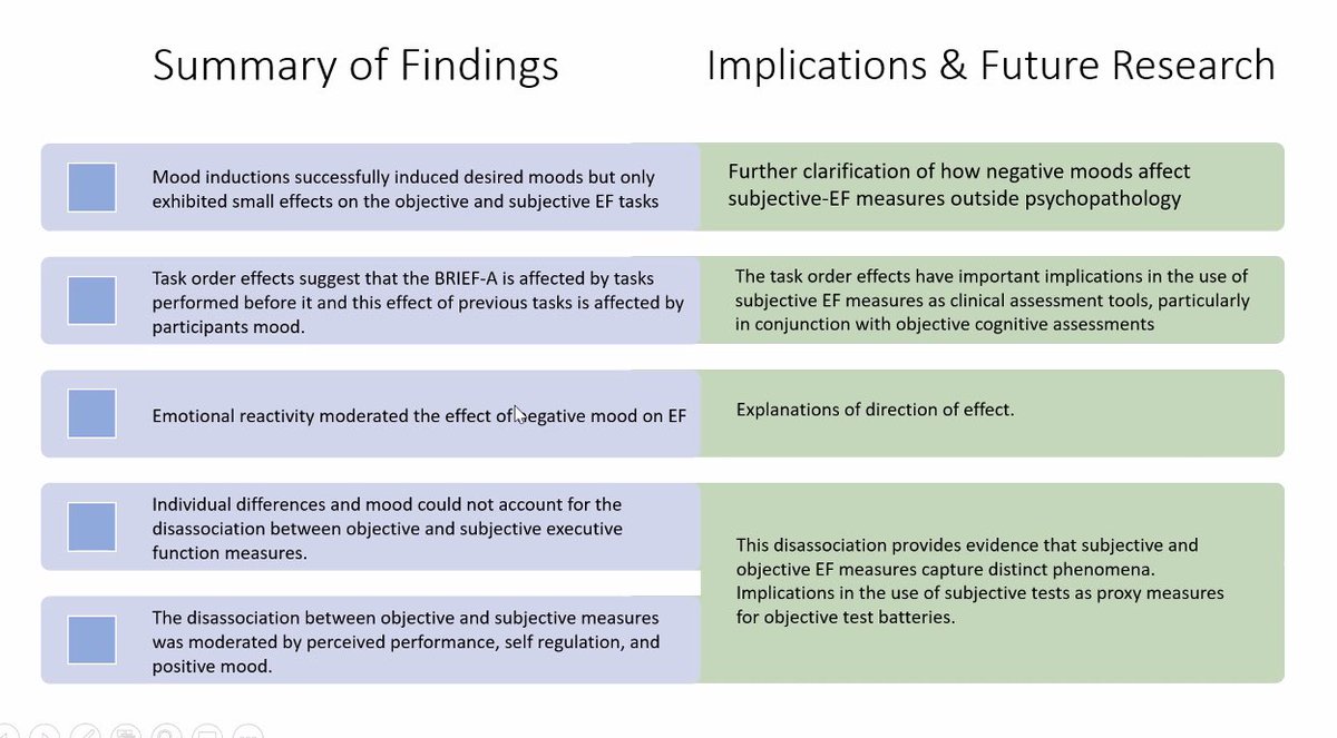 ACPIDCongress's tweet image. First up in the @CogIDLab symposium for #ACPID2021 is Georgia Hornery’s talk looking at whether mood accounts for disassociation between objective &amp;amp; subjective measures of executive function!