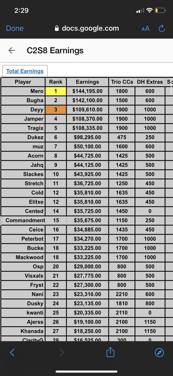 coldfv's tweet photo. ended 12th not to bad https://t.co/OLskqzDsW5