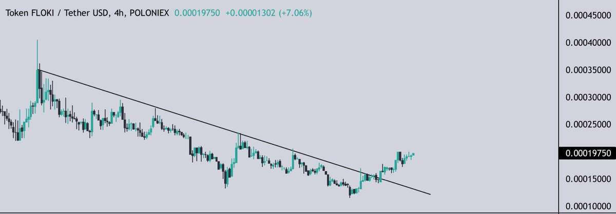$FLOKI 

Don’t miss this one🚀. 
Biggest memecoin after $DOGE and $SHIB