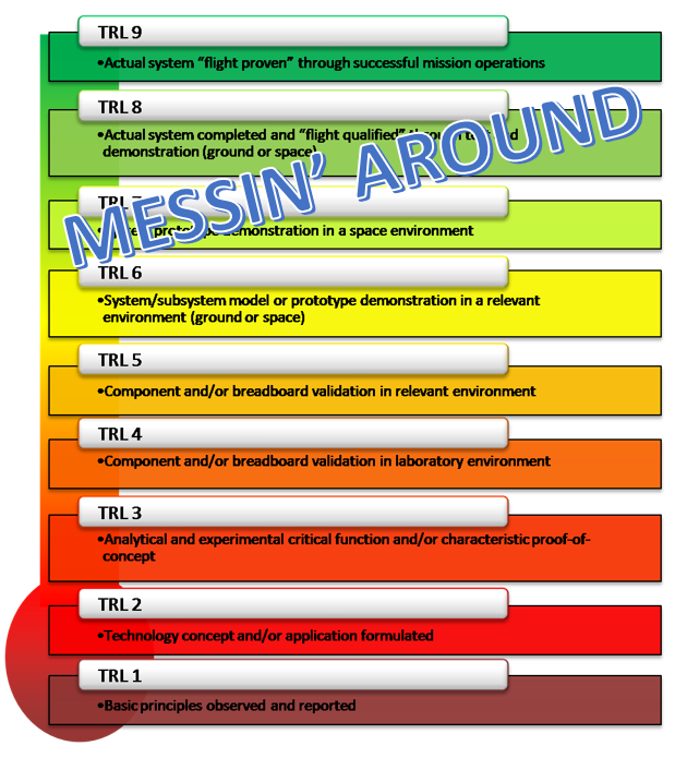 DrChrisCombs's tweet image. Appropriately updating the NASA TRL guidelines to clarify my comment above