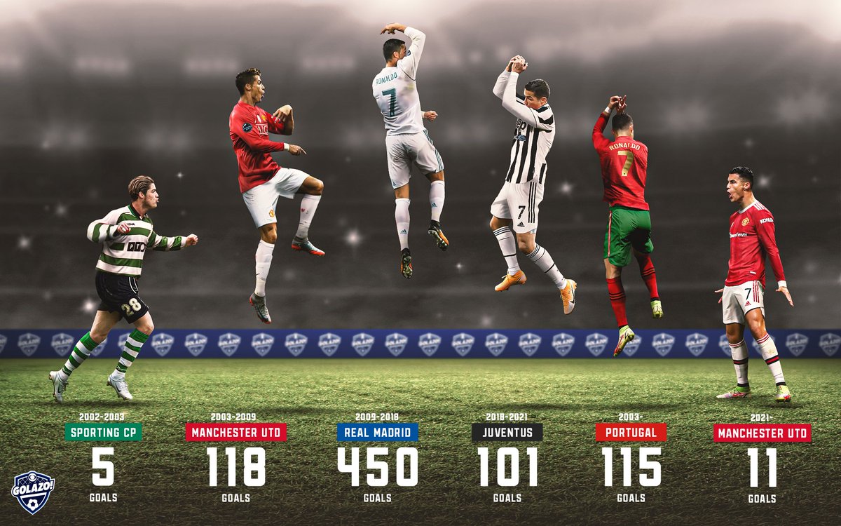 The CR7 Timeline. tweet media