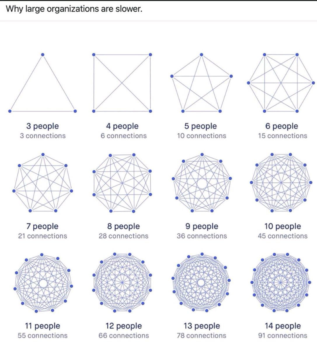 UXResearcherMS's tweet image. "Hire slow to go faster".