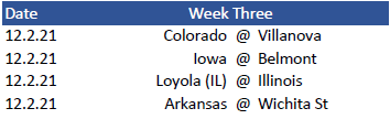 PaintTouches's tweet photo. Thanks to @LoweDownStats' prodding, went down a #CBBCL rabbit hole and mapped out what the schedule would have been this season.
All 4 games from tonight's "slate" would have been awesome. I'm mad at the world all over again. https://t.co/J3qrZI9vwm
