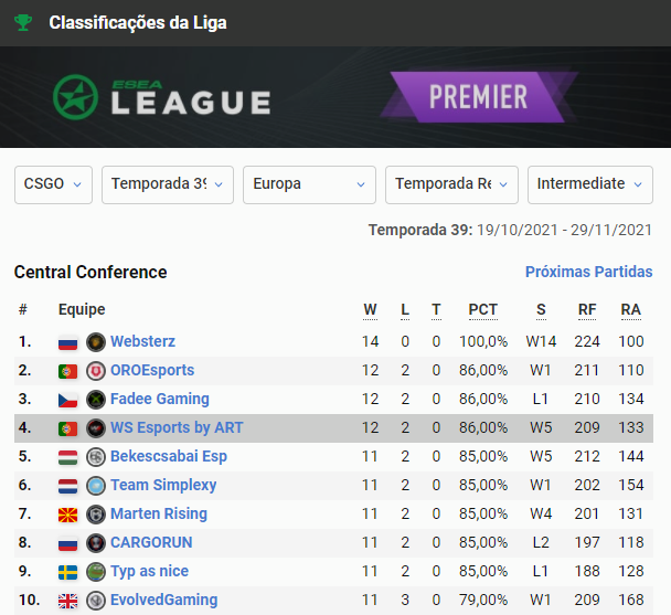 WS ESPORTS by ART tweet media