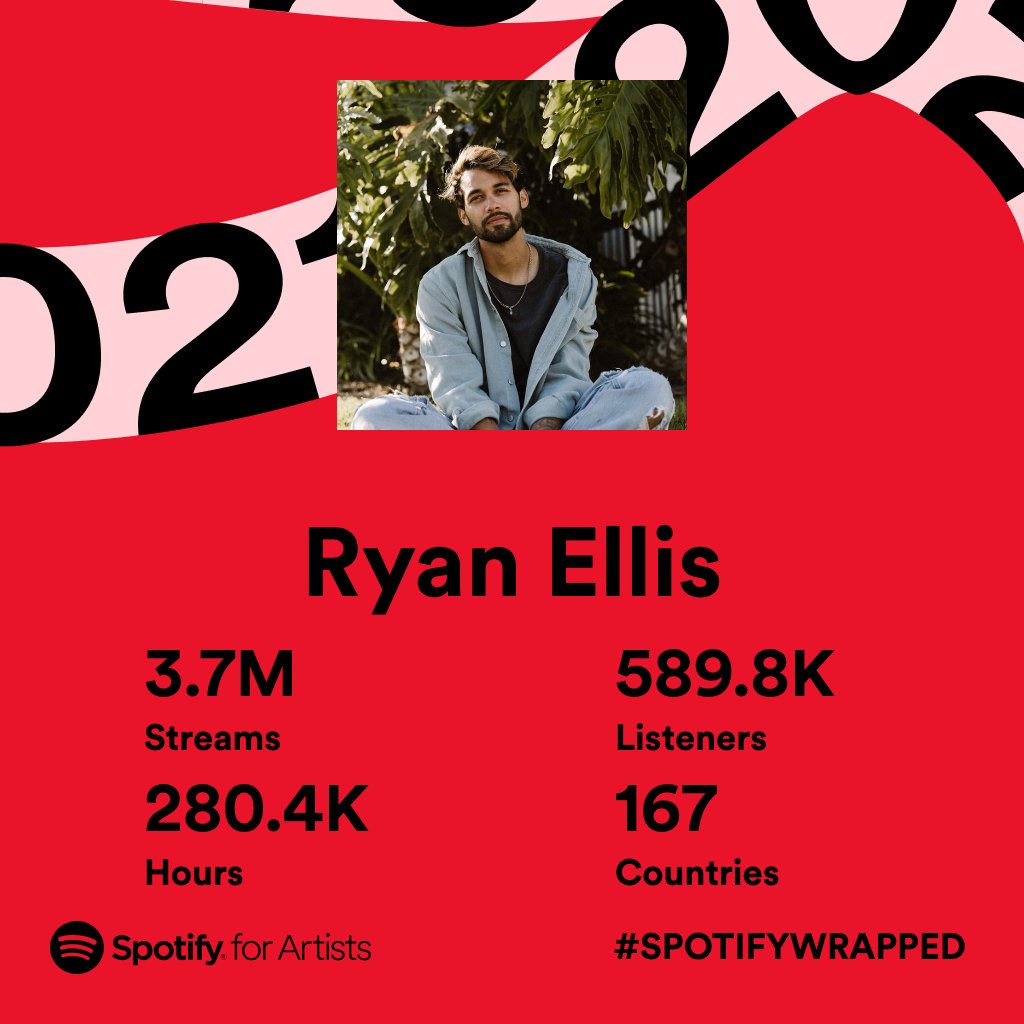 Ryan Ellis tweet media