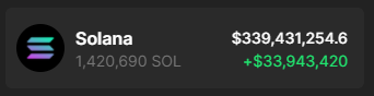 NewDumbMoney's tweet photo. feeling generous gonna give away 1,420,690 SOL all you gotta do is like, retweet, fuck off and beg like a poor down in the replies why you deserve 1,420,690 SOL *disclaimer* this is 100% real trust me bro https://t.co/0u5MGiuLyS