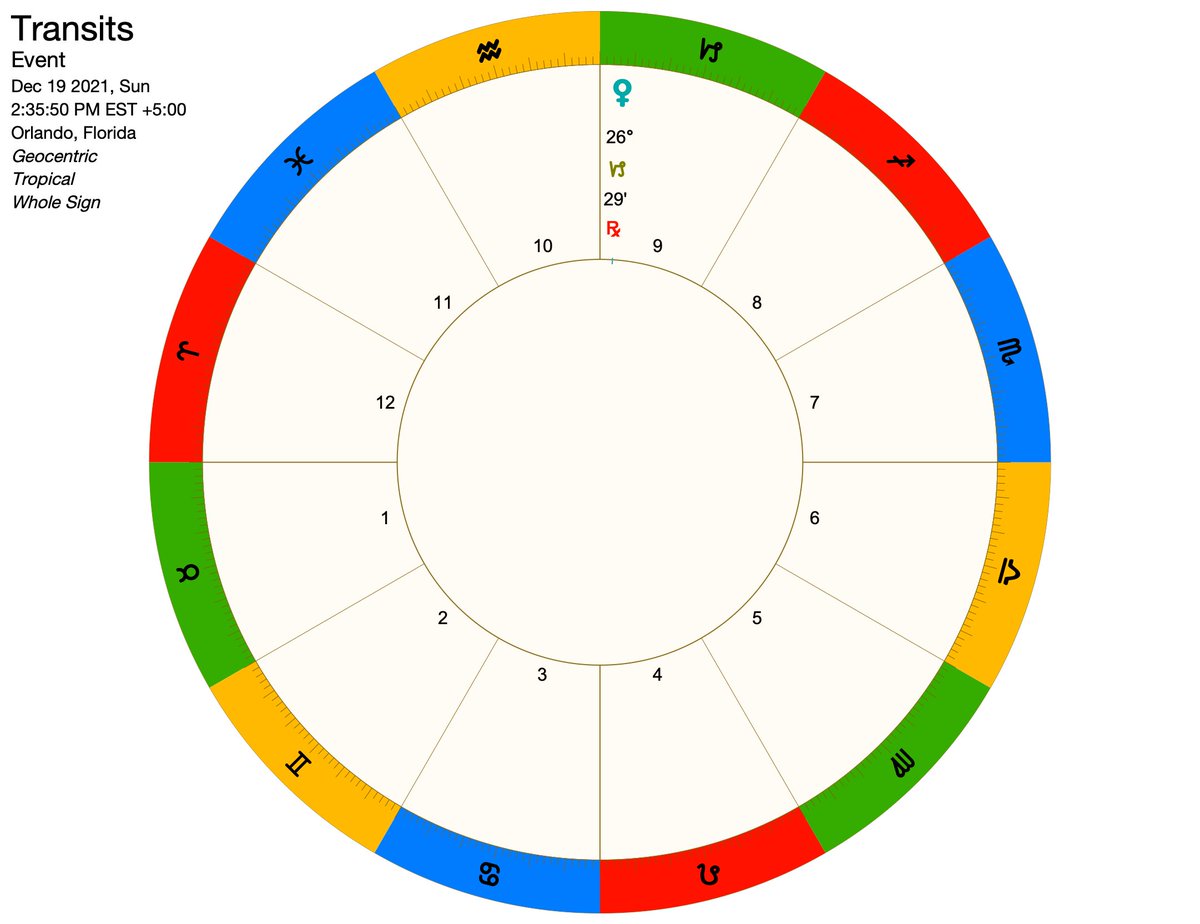 Horoscopes for Venus Retrograde on December 19th, 2021 at 535 AM ET