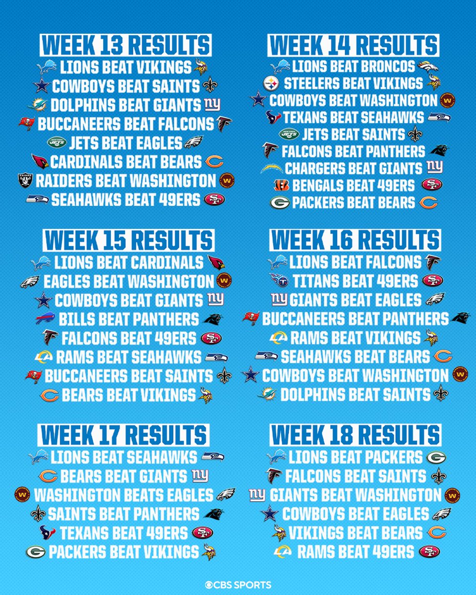 We've identified a path to the playoffs for the 0-10-1 Lions ⬇️