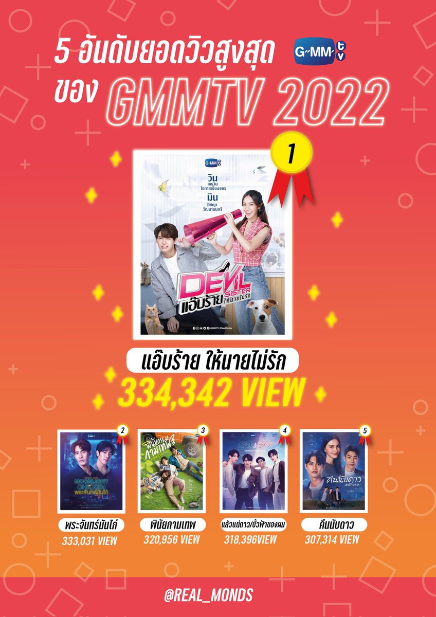 Gotcha2020_'s tweet photo. Morning Win
Morning #NamRin

Lets make this as the most viewed trailer of #GMMTV2022..

🔓https://t.co/bVfGw3GJoy

#DevilSister 
#แอ๊บร้ายให้นายไม่รัก 
Win Metawin @GMMTV
@winmetawin #winmetawin
@minpechaya4 #minpechaya https://t.co/A1wNULuKdF