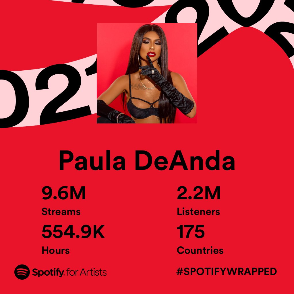 pauladeanda's tweet photo. Wrapped and Wowwwww I love you guys so grateful…I’m honored to be on your streaming keep it up Rockstars #besistos besistos @Spotify (Music is life) https://t.co/J0SNYeLEuH