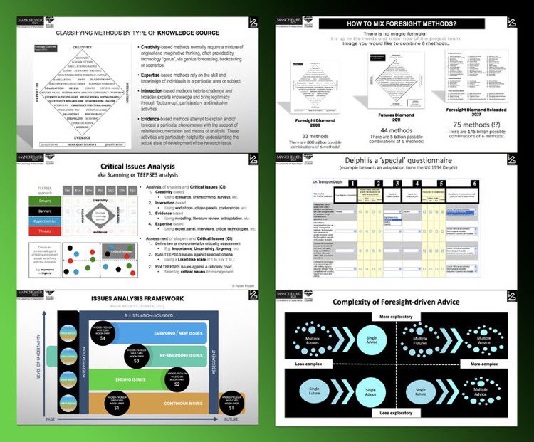 PopperRafael's tweet photo. ๐Impressive work at our #Foresight #Methods course on:
1. Foresight #Methodology & #ForesightDiamond
2. How are foresight methods selected?
3. #CrossImpact & #CriticalIssuesAnalysis
4. #Delphi
5. #Scenarios, #WildCards & #WeakSignals
6. #RobustAdviceFraming & #ActionRoadmapping https://t.co/Lm24CMHa1V