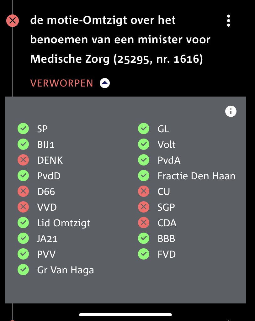 We zitten bijna in code zwart

We hebben al vijf maanden geen minister voor ziekenhuizen 

Alle, maar dan ook echt alle ministers die aftraden zijn vervangen, behalve Van Ark.

Een meerderheid vindt een minister van ziekenhuizen en huisartsen kennelijk onnodig.