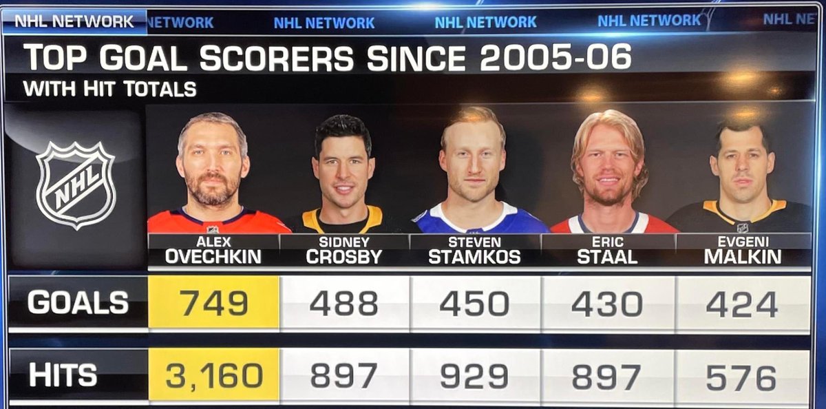 Ovi is a different breed