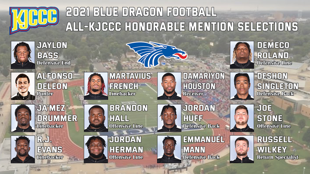 Congratulations to the 14 Blue Dragon football players named 2021 All-KJCCC Honorable Mention.

#BreatheFire