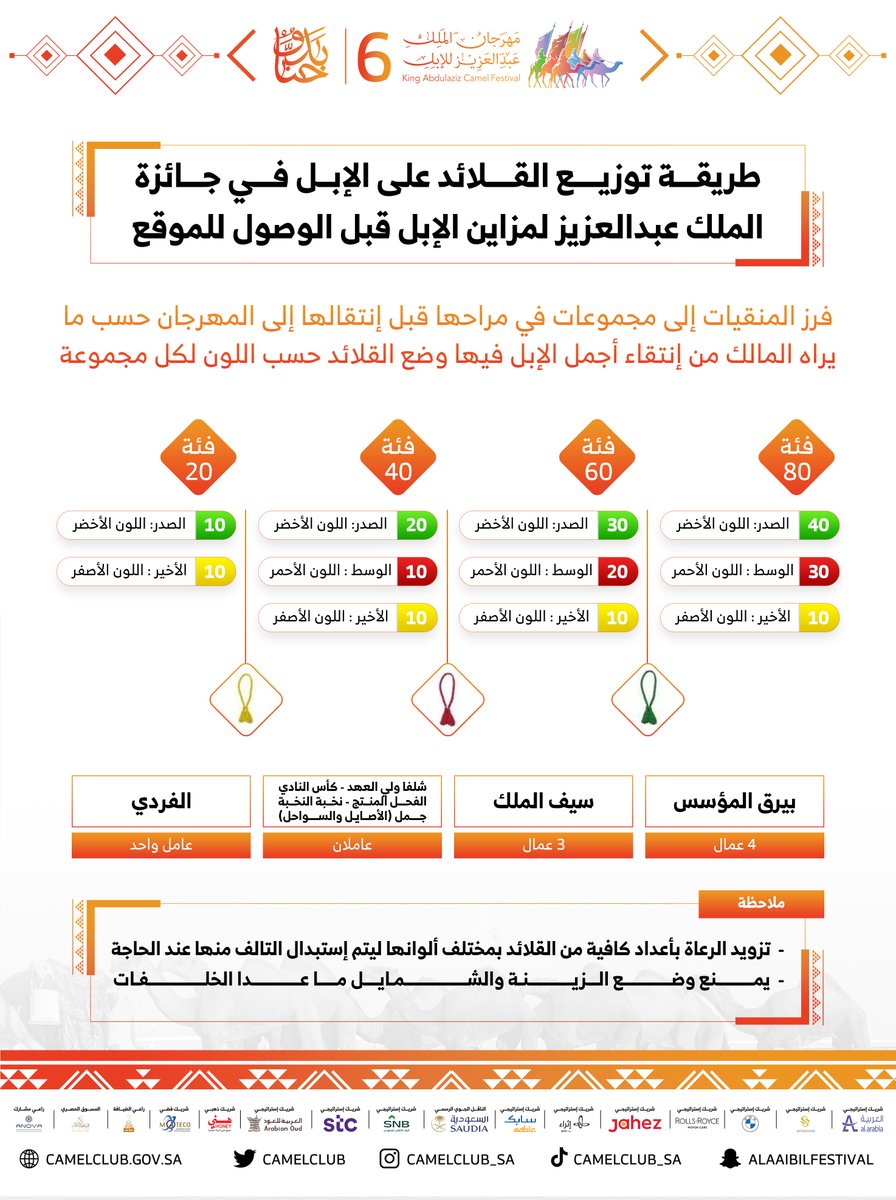 CamelClub's tweet photo. 📋 إدارة #مهرجان_الملك_عبدالعزيز_للإبل6 توضح طريقة توزيع القلائد على المنقيات المشاركة في العرض أمام اللجنة. 

#حنا_بدو | #نادي_الإبل https://t.co/H5p1oybjqG