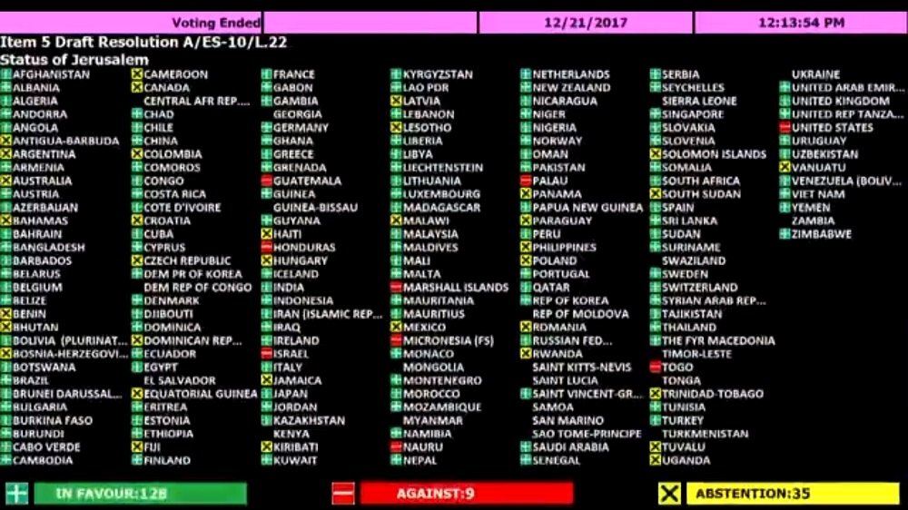 European and South American countries, by supporting the UN Jerusalem resolution, have declared their Christian heritage null and void.

Total and shameful cultural capitulation. https://t.co/0P9oNewzCP