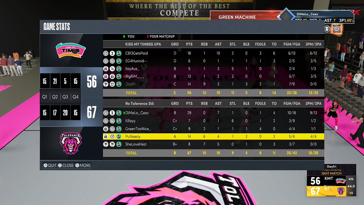 NoTolerance2K's tweet photo. GG’s to @KissMyTimbs as we (3-0) 🧹 them and Advance to the Finals of the @MPBA2K Playoffs 

PG-@CaesarMartinez_ 🧖🏾‍♂️
SG-@Killeyy__ 👓
SF-@GreenTooNice 🔒 
PF-@Putback_ 🦍
C-@YooVC_ ⚓️

@youFamousEnough @UnifiedProAm @MPBA2K  @BlkFrankWhite1 @OGKINGCURT @mattmorg_ @RankEm_ https://t.co/ArObM3gZa5
