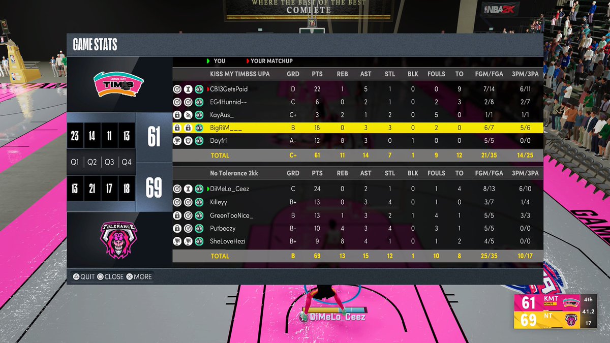 NoTolerance2K's tweet photo. GG’s to @KissMyTimbs as we (3-0) 🧹 them and Advance to the Finals of the @MPBA2K Playoffs 

PG-@CaesarMartinez_ 🧖🏾‍♂️
SG-@Killeyy__ 👓
SF-@GreenTooNice 🔒 
PF-@Putback_ 🦍
C-@YooVC_ ⚓️

@youFamousEnough @UnifiedProAm @MPBA2K  @BlkFrankWhite1 @OGKINGCURT @mattmorg_ @RankEm_ https://t.co/ArObM3gZa5