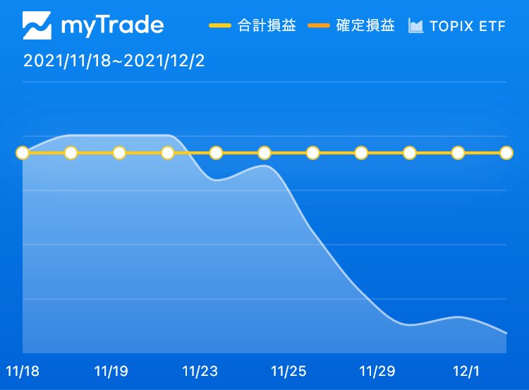 tmpmyu's tweet photo. #myTrade
😢😢😢 https://t.co/46prj1Qpll