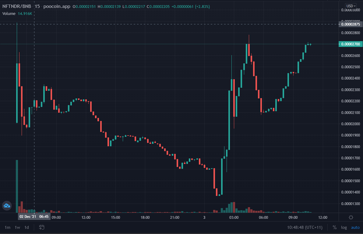 pinkecosystem's tweet photo. 🧭 Sometimes, it's important to HODL 🧭

Congratulations to @NFTNDR for their successful launch and innovative platform. We wish you the best of success and thanks again for chosing PinkSale.

#PinkSale #IDO #NFTinder #HODL https://t.co/TvsMM4iyYE