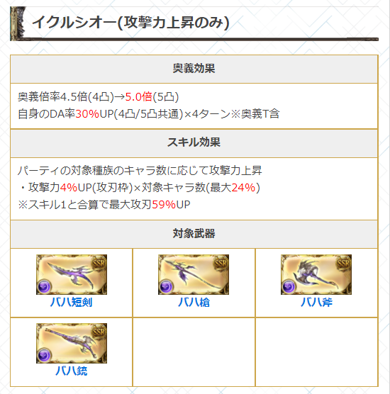 グラブル バハ武器5凸に対するみんなの反応と性能詳細 サイゲのまとめ速報