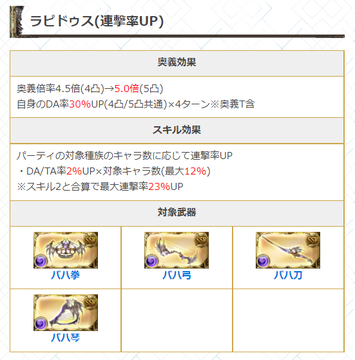 グラブル バハ武器5凸に対するみんなの反応と性能詳細 サイゲのまとめ速報