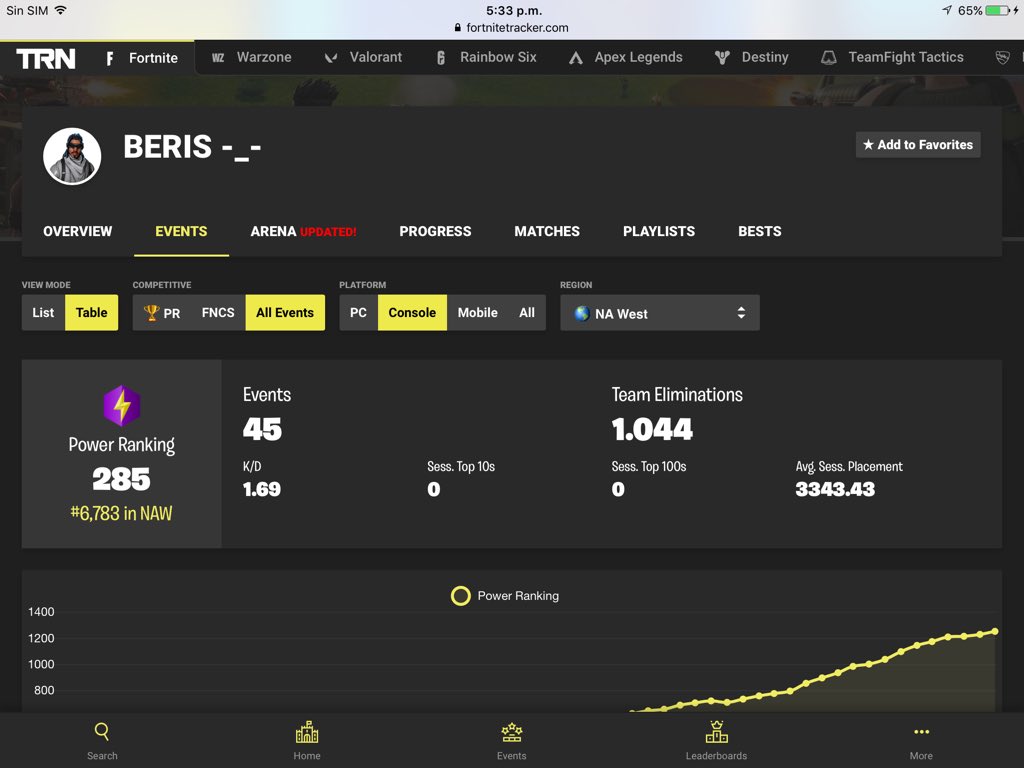 beris_dan's tweet photo. LFD 1/2 ONLY WEST 

PS4 EN ENERO NEW GEN 
+DE 1000 DE PR
10K EN ARENA 
70/80 PING
IGL/FRAGGER
 #buscoduofortnite https://t.co/WaxBIDHUz7