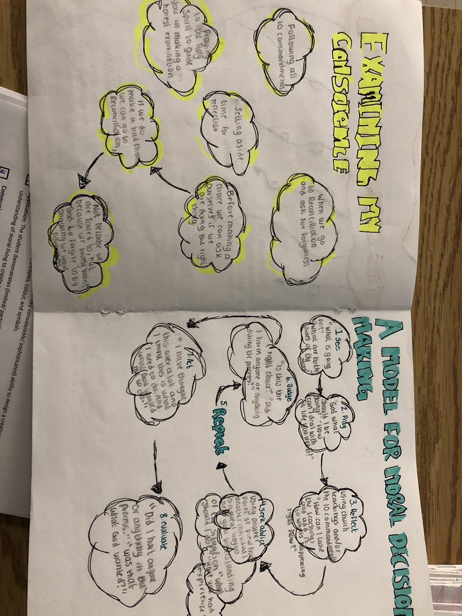 In Religion class we’ve been spending a lot of time learning about moral living through scripture, the church, and the decisions we make. Students created guidebooks to demonstrate their learning, and they turned out fantastic! <a href="/SirArthurCarty/">Sir Arthur Carty</a>
