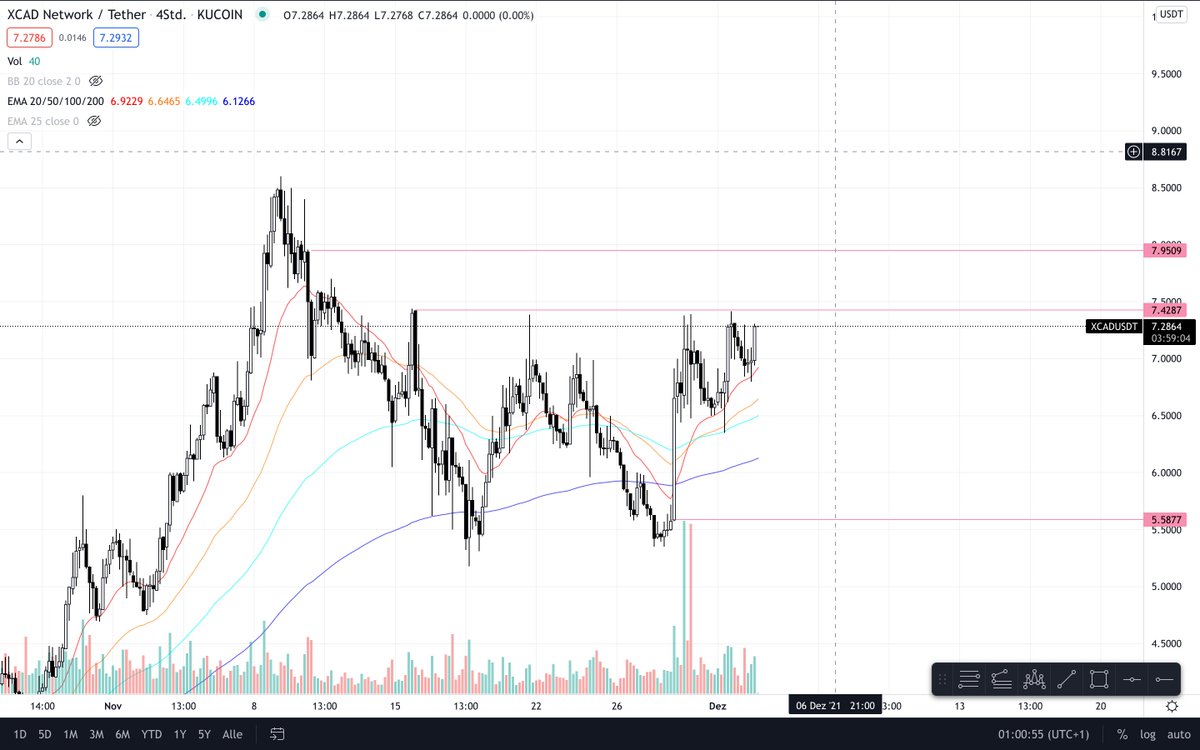 TraderIJ's tweet photo. $XCAD should be renamed to $XCHAD

still 24 more days of announcements every day remaining🎄🎁 https://t.co/UvpZ9N9iES