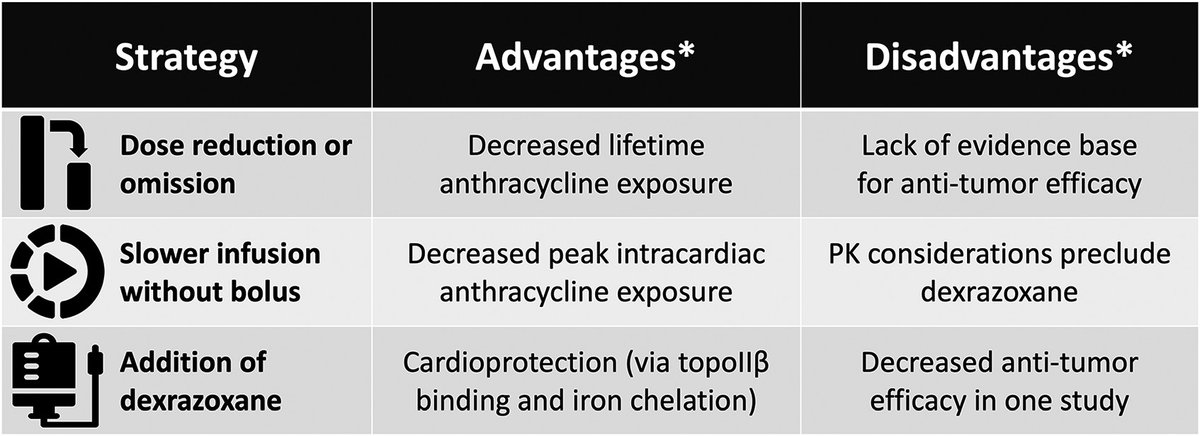 From LVAD to CVAD: how we managed a young pt with Ph+ B-ALL and LVEF &lt; 25% requiring Heartmate II.

Link 👇 for quick #leusm &amp; #cardioonc primer on  decision-making in Ph+ B-ALL re: peg-asparaginase, doxo, ponatinib, and their cardiovascular toxicities.

journals.sagepub.com/eprint/79ISKKN…