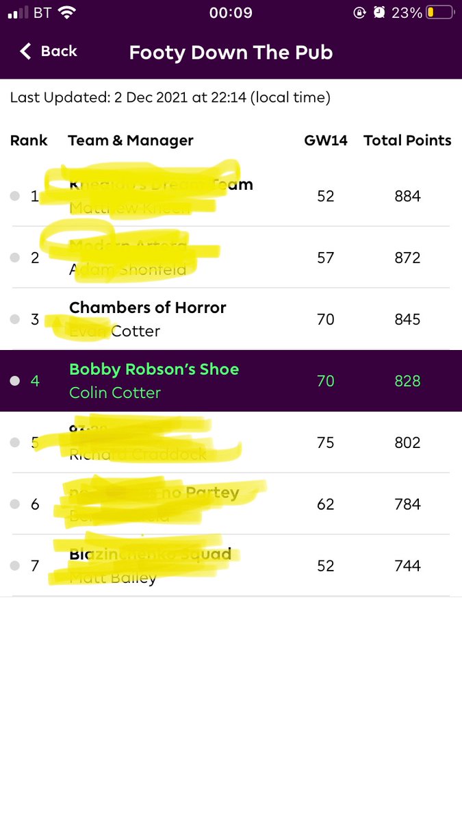 My nine year old son “Chambers of Horror” has entered my Fantasy Premier League group as a null hypothesis? not doing too badly! https://t.co/zmDmoEFkOW