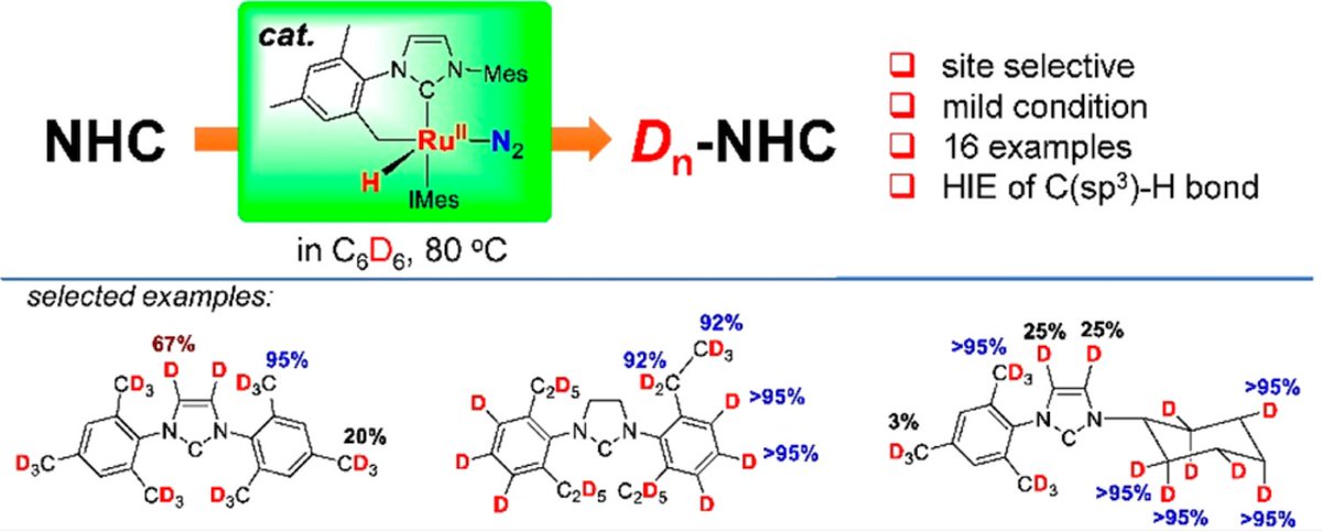 #NHCs #NHeterocyclicCarbenes Deng group reported synthesis of #deuterated #NHCs through catalytic #hydrogen-#deuterium exchange. Coordinatively unsaturated #Ru(II)-NHC as the catalyst. Deuterated #benzene as D-source. @Tongliang_Zhou @Deng_SIOC @J_A_C_S

doi.org/10.1021/jacs.1…