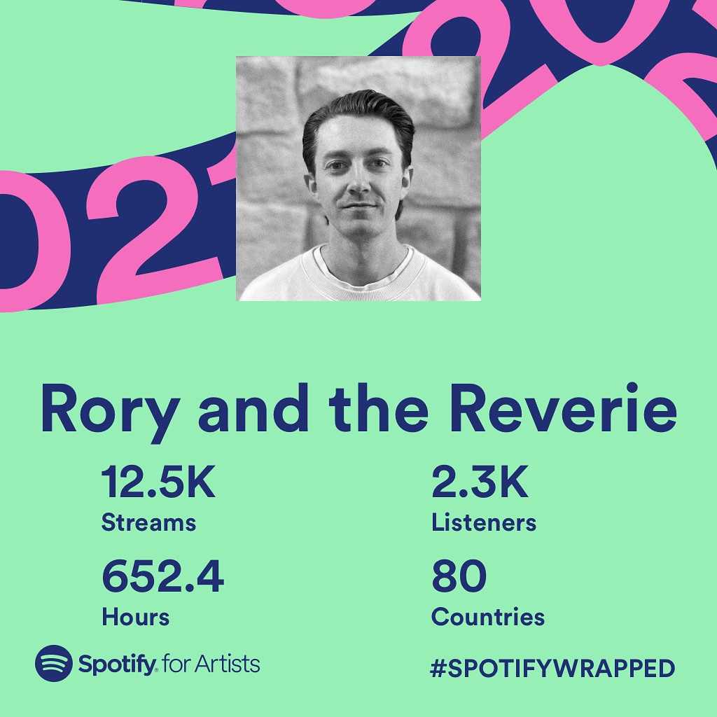 Thanks to everyone who’s listened to my daft songs this year. Bring on 2022!