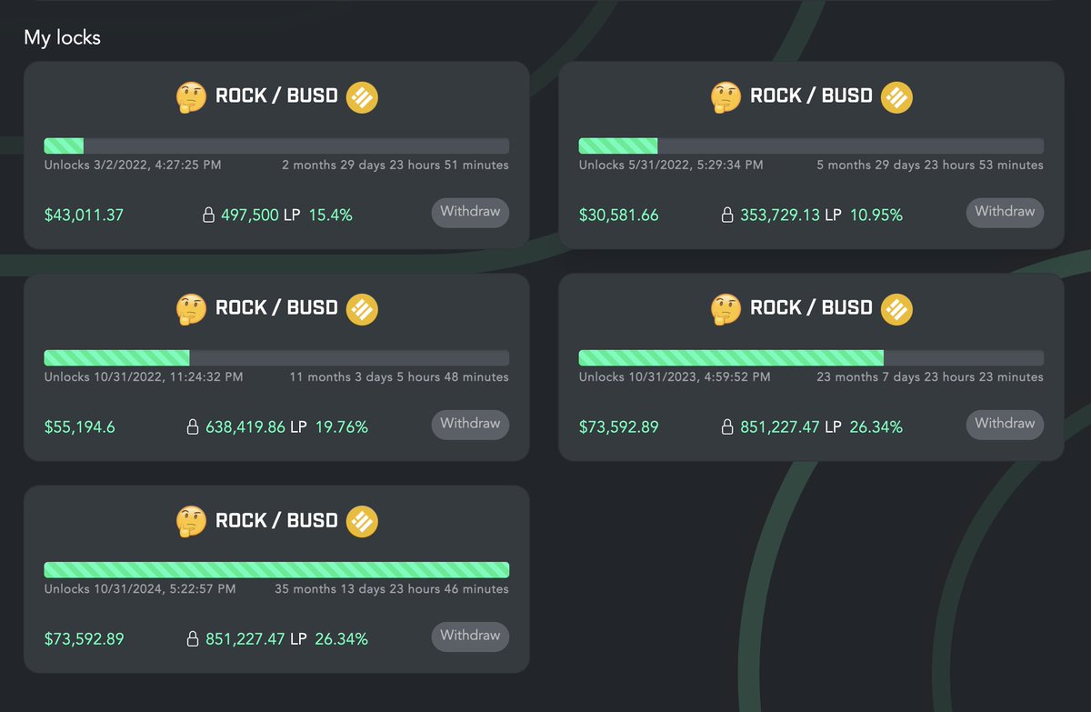 Bedrockswap's tweet photo. Just finished locking up the rest of the Initial Liquidity Pool. #norugpulls #healthycorrection #herewego https://t.co/oEOZ4dD32y