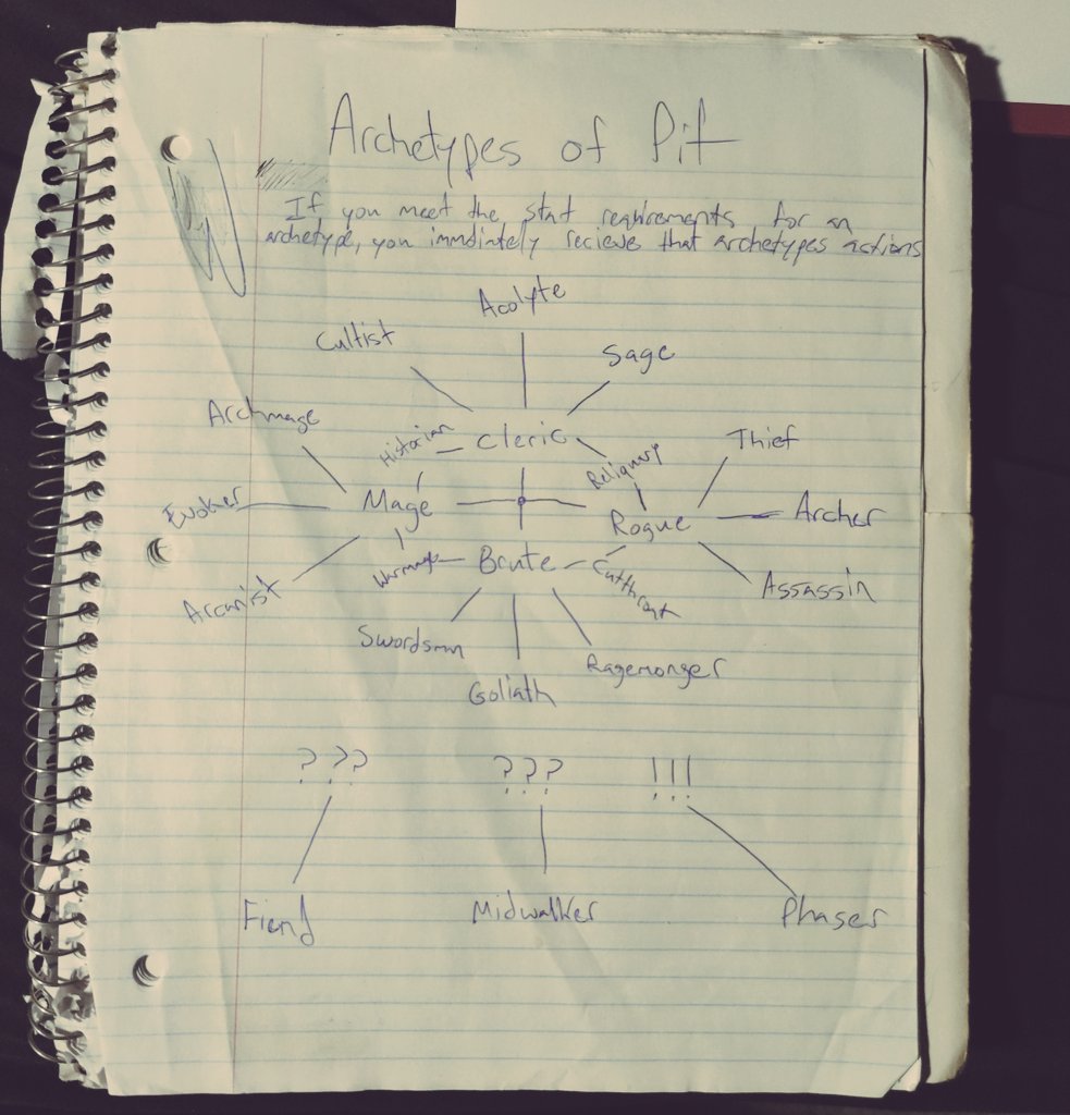 Just found this from Pit's infancy, before I had written a single line of code. Look how ambitious I was!