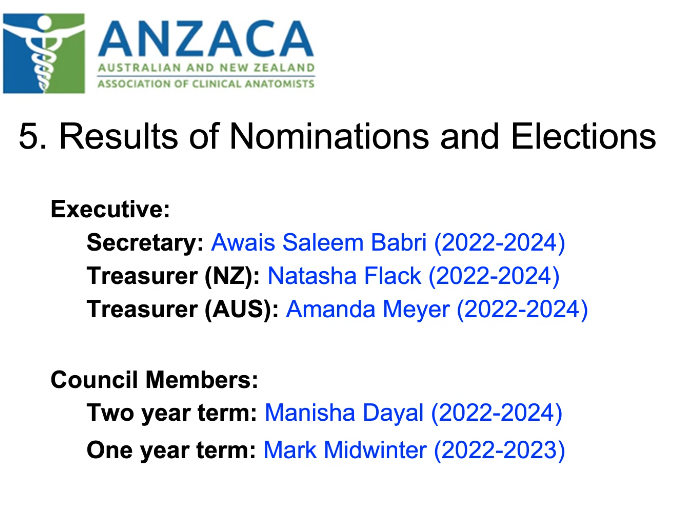 ANZACA_Inc's tweet photo. Results of nominations and elections from our AGM this morning. #ANZACA2021 🎉🎉🎉🎉🎉 https://t.co/OVR6T9CG4T