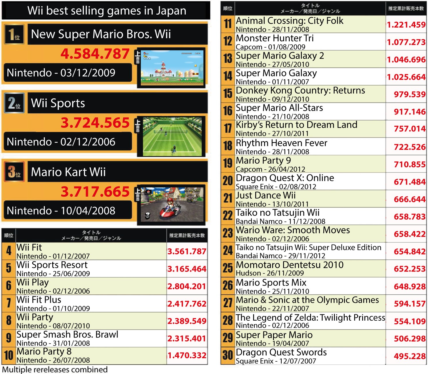 The Wii Is 15 Years Old Nintendo Wii 15th Anniversary