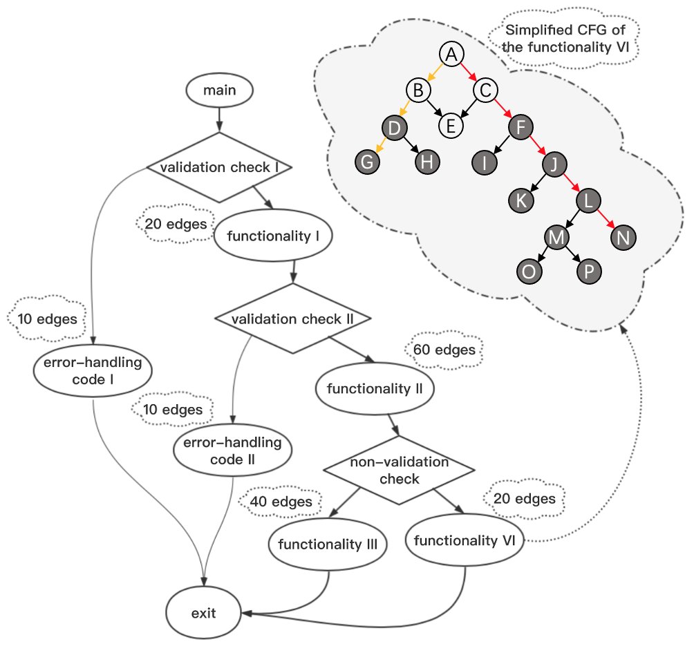 ruoxi_sun's tweet photo. Our paper "Path Transitions Tell More: Optimizing Fuzzing Schedules via Runtime Program States" has been accepted for publication at @ICSEconf #ICSE2022. Congratulations! @ecms_uofa @Swinburne
 
The paper will be released soon. https://t.co/hosHdWHQKg