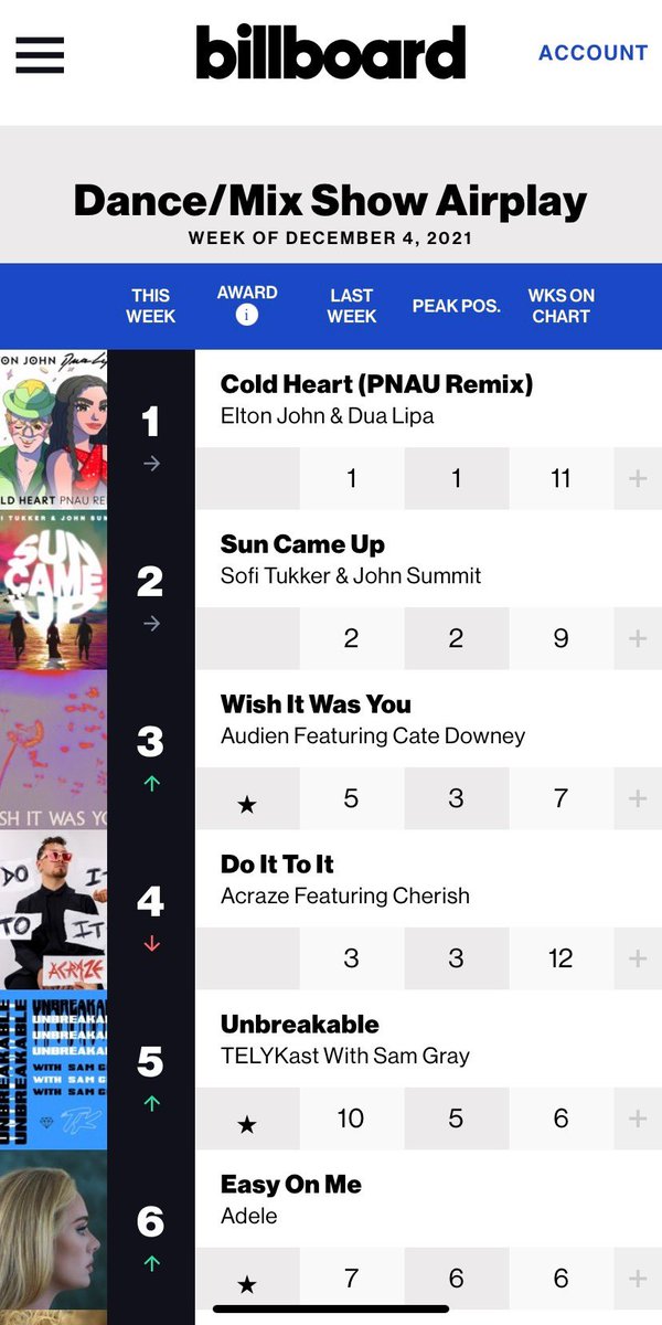 First ever top 5 ⚡️