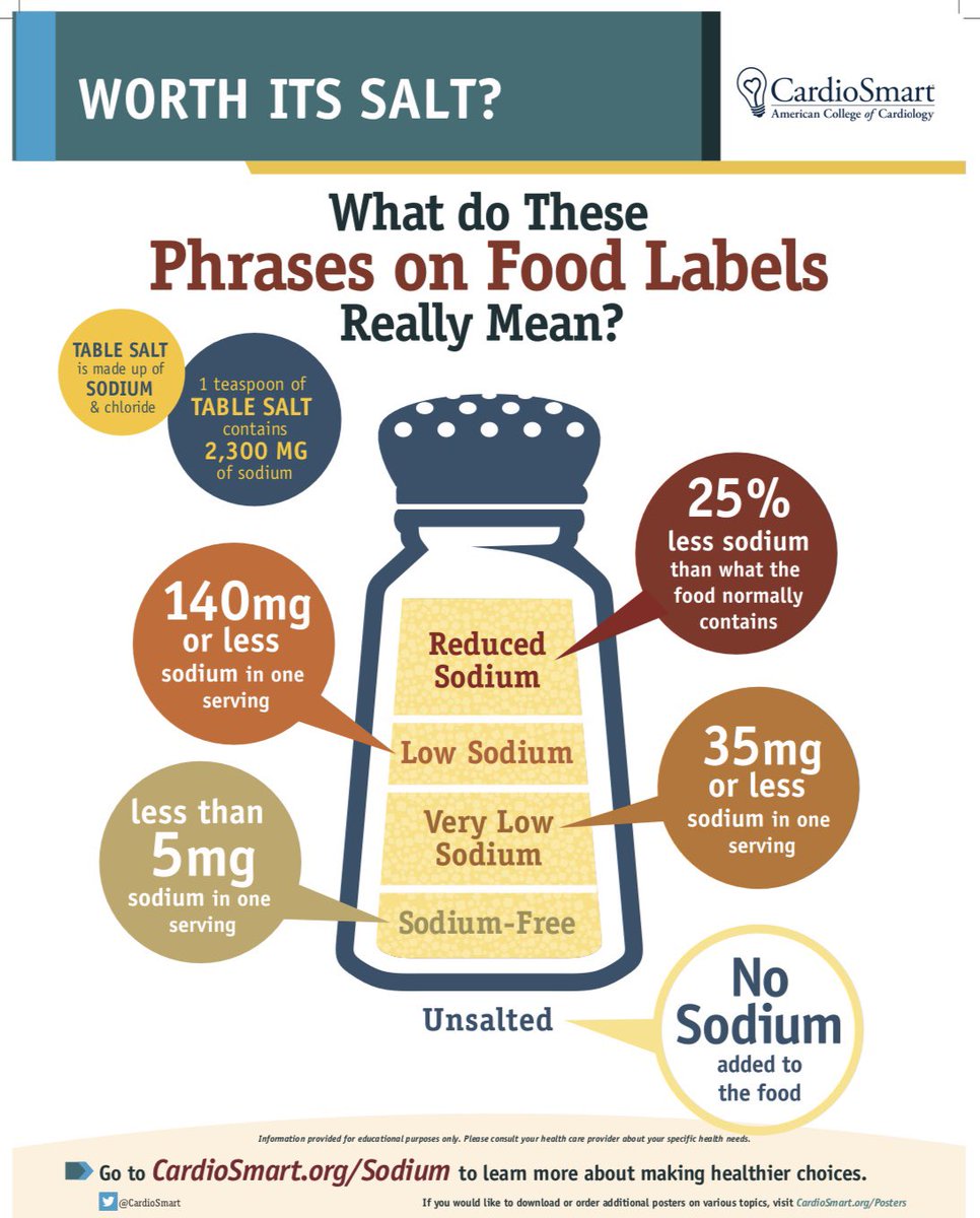 DrMarthaGulati's tweet photo. @DrEugeneYang And if you need a good I for graphic for your patients about 🧂 just go to @ACCinTouch @CardioSmart because we have spilled the salt for you #cardsJC #SSaSS 
Communication with our patients is key. 
👉🏻Do you speak Sodium or Teaspoon of salt? https://t.co/Lu63lDelSR
