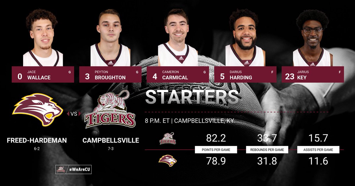 CvilleTigersMBB's tweet photo. The Tigers have tipped-off against Freed-Hardeman! Here's the starters for tonight!

#WeAreCU https://t.co/xgNZ3hoBC1