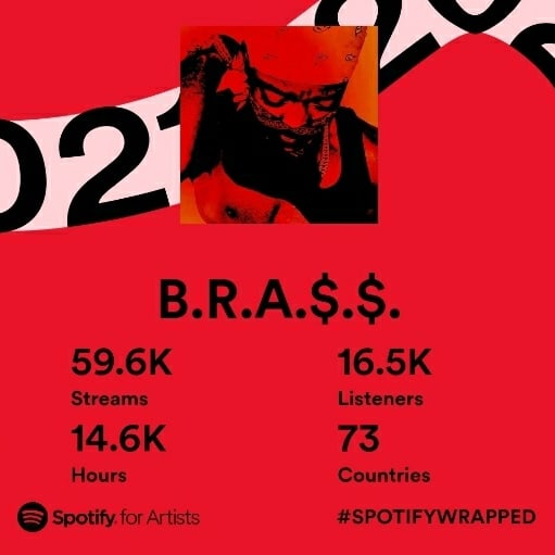 brassiskingtru's tweet photo. ⭐This year like every other I'm thanking God. 2022 I'm asking for the same love and then some.
Let's elevate to a bigger platform together
S/o
@Spotify
@spotifyartists
@SpotifyUSA
#Slummers #slumpunk #music #ArtistOnTwitter #SpotifyWrapped #spotifywrapped2021 #Spotifyまとめ https://t.co/Iqjq1EKLT5